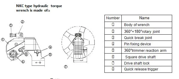 Anti-Corrosion Treatment Construction Hydraulic Torque Wrench Power Tools Ratchet Wrench Enbeck Hydraulic Wrench