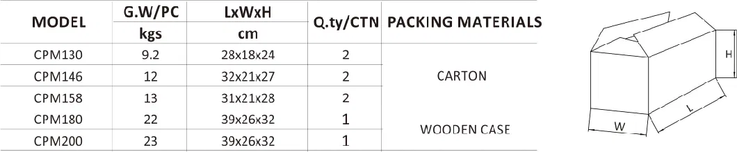 Werto Cp-158 Wholesale High Flow High Quality High Pressure Home Appliance Centrifugal Water Pump